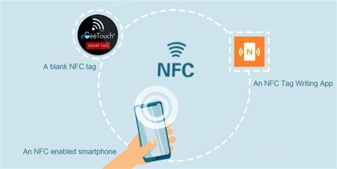 create nfc tag for wifi|nfc tag setup.